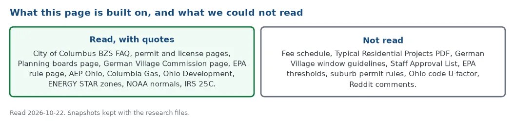 What this page is built on: City of Columbus, EPA, utility, state, ENERGY STAR, NOAA and IRS pages read with quotes on 22 October 2026, and the pages and rules that were not read