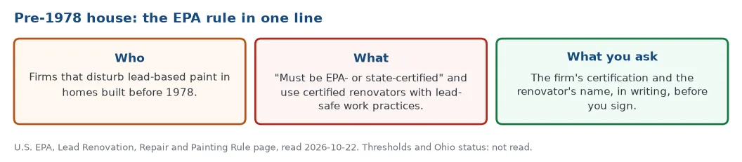 The EPA lead rule in one line for a house built before 1978: firms disturbing lead-based paint must be EPA- or state-certified and use certified renovators; the thresholds and Ohio status were not read