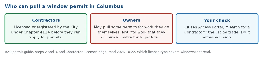 Who can pull a window permit in Columbus: contractors licensed or registered by the City under Chapter 4114, owners only for work they do themselves, and the Search for a Contractor list on the Citizen Access Portal to check a name