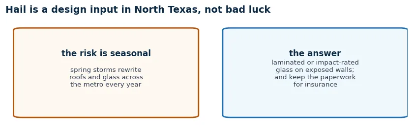 Hail in North Texas: a seasonal risk that repeats, answered with laminated or impact-rated glass on exposed walls and paperwork kept for insurance