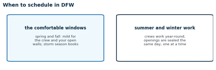When to schedule in DFW: spring and fall are the comfortable windows that book first, and crews work year-round sealing each opening the same day