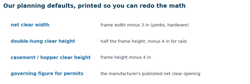 Table of our stated assumptions for net clear opening: frame minus three inches width, half height minus rails for double-hung