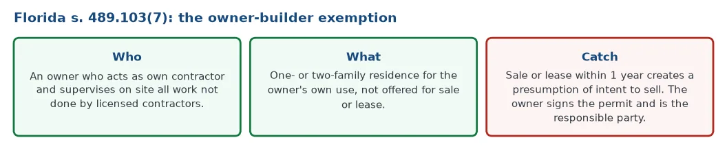 Florida statute 489.103(7) owner-builder exemption: an owner who supervises all work on a one or two family home for own use, with a presumption against a sale or lease within 1 year, signs the permit and is the responsible party