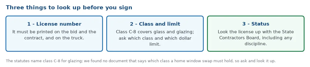 Three things to look up before signing a Las Vegas window contract: the license number, the license class and monetary limit, and the license status with the State Contractors Board
