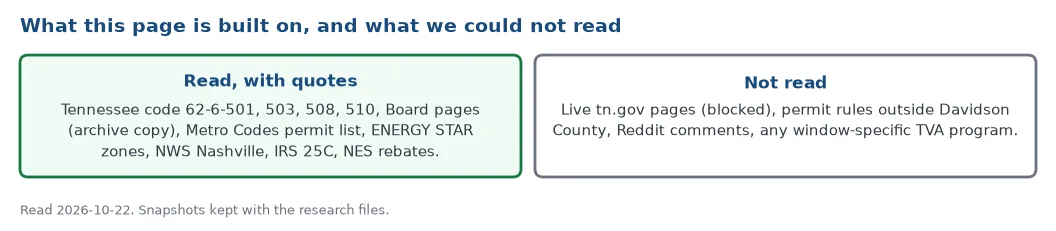 What this page is built on: documents read with quotes on 22 October 2026, and the pages that could not be read