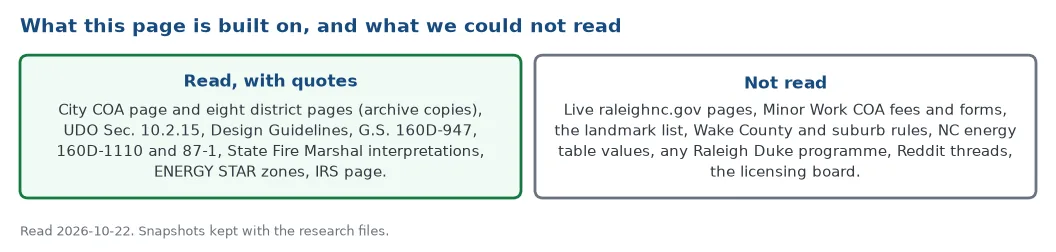 What this page is built on: documents read with quotes on 22 October 2026, and the pages that could not be read
