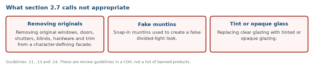 Three things Design Guidelines section 2.7 calls not appropriate: removing original windows from a character-defining facade, snap-in muntins for a false divided-light look, and tinted or opaque glazing instead of clear