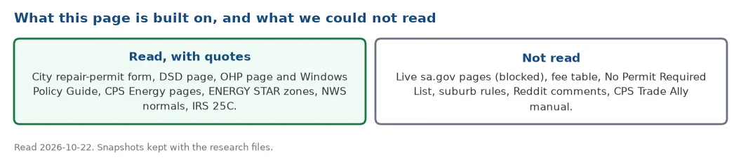 What this page is built on: documents read with quotes on 22 October 2026, and the pages that could not be read