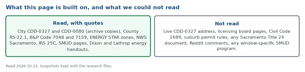 What this page is built on: documents read with quotes on 22 October 2026, and the pages that could not be read