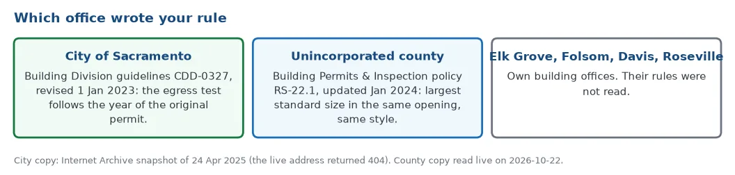 Which office wrote the rule: the City of Sacramento Building Division guidelines CDD-0327, the Sacramento County policy RS-22.1 for the unincorporated county, and the suburbs such as Elk Grove, Folsom, Davis and Roseville whose rules were not read