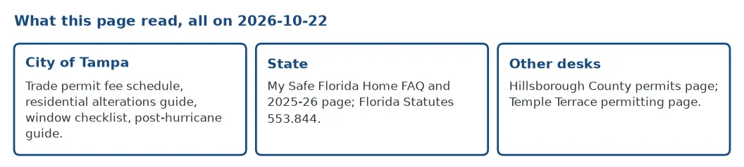 What this page read: City of Tampa fee schedule, application guide, window checklist and post-hurricane guide; My Safe Florida Home; Hillsborough County and Temple Terrace pages
