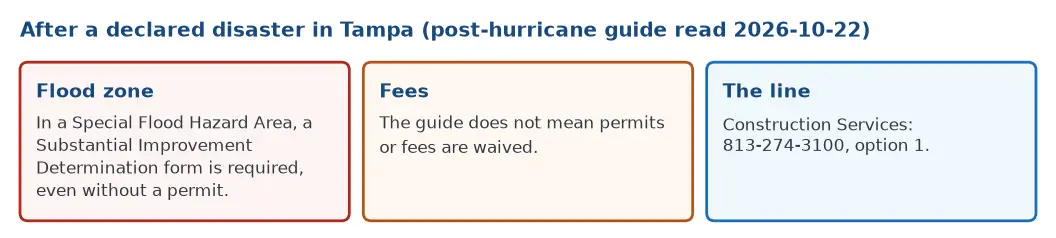 After a declared disaster in Tampa: flood zone determination form, no automatic fee waiver, and the Construction Services phone line