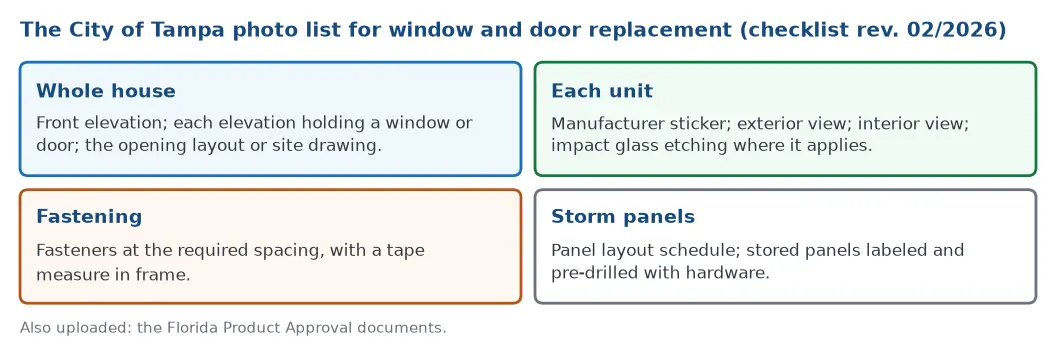 The City of Tampa photo list for window replacement: whole-house photos, each unit, fastening with a tape measure, and storm panel layout
