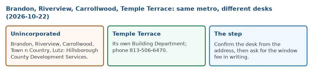 Brandon, Riverview, Carrollwood and Temple Terrace: unincorporated Hillsborough County versus the Temple Terrace Building Department