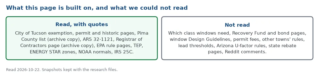 What this page is built on: City of Tucson, Pima County, Arizona statute and Registrar of Contractors, EPA, TEP, ENERGY STAR, NOAA and IRS pages read with quotes on 22 October 2026, and the pages and rules that were not read