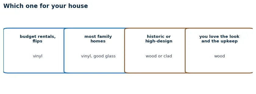 Which material for which house: vinyl for budget rentals and most family homes, wood or clad for historic or high-design houses and owners who want the look
